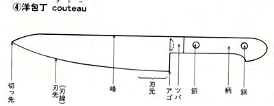 庖丁の名称と見分け方