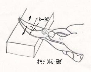 剪定鋏の研ぎ方 使い方