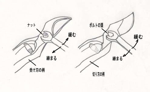 剪定鋏の研ぎ方 使い方