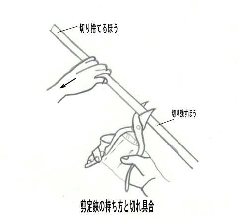 剪定鋏の研ぎ方 使い方