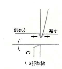 剪定鋏の太枝の切り方A