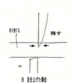 剪定鋏の太枝の切り方B