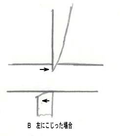 剪定鋏のこじった場合B