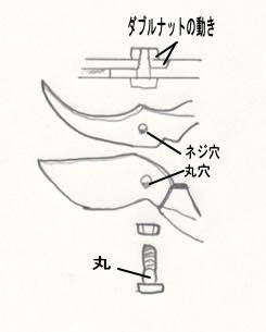 剪定鋏の研ぎ方 使い方