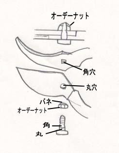 剪定鋏の研ぎ方 使い方